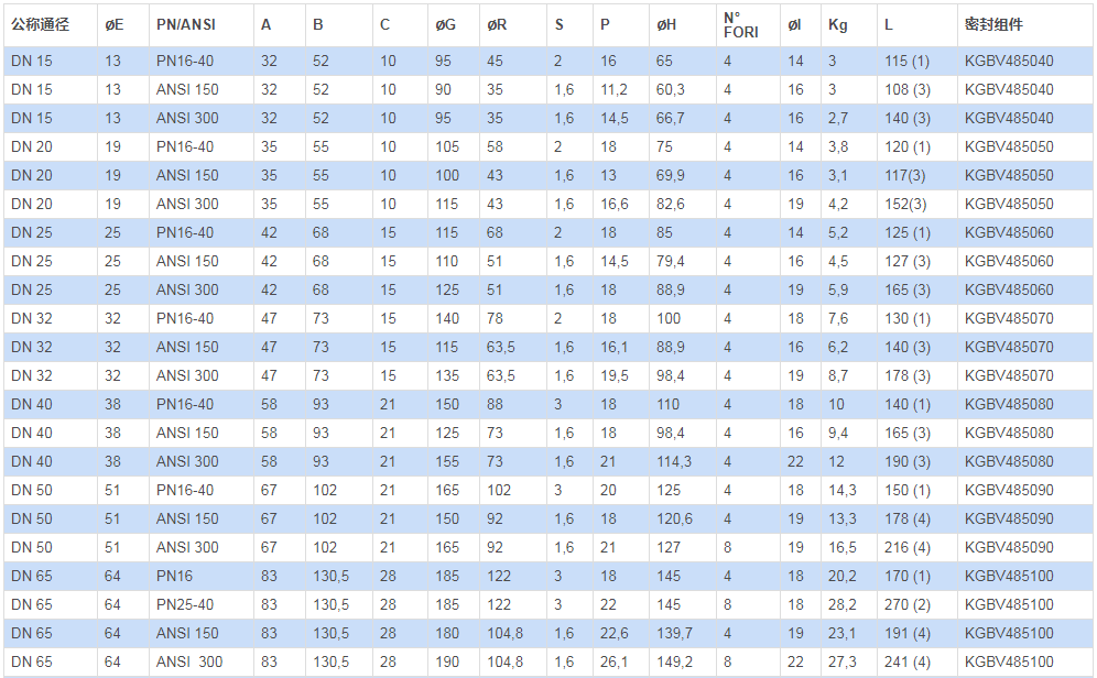 不銹鋼分體法蘭球閥 PN16-40尺寸表2 不銹鋼分體法蘭球閥 PN16-40尺寸表2
