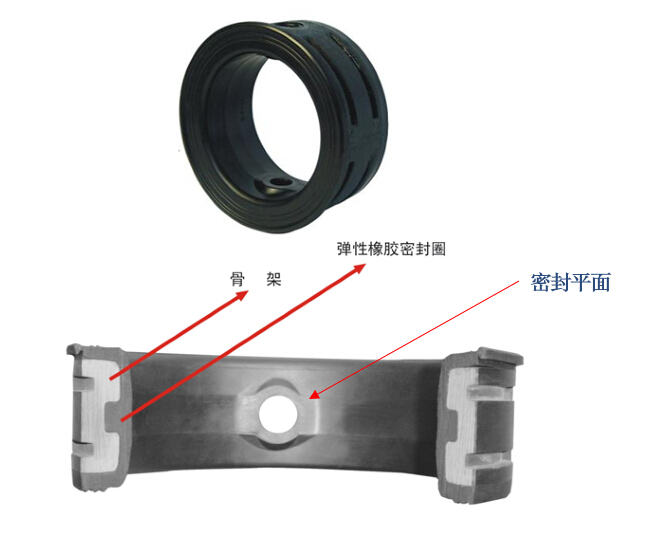 閥座密封 閥座密封