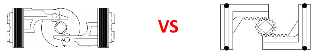 撥叉式氣動(dòng)執(zhí)行器 撥叉式氣動(dòng)執(zhí)行器