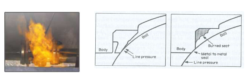 進(jìn)口球閥 進(jìn)口球閥